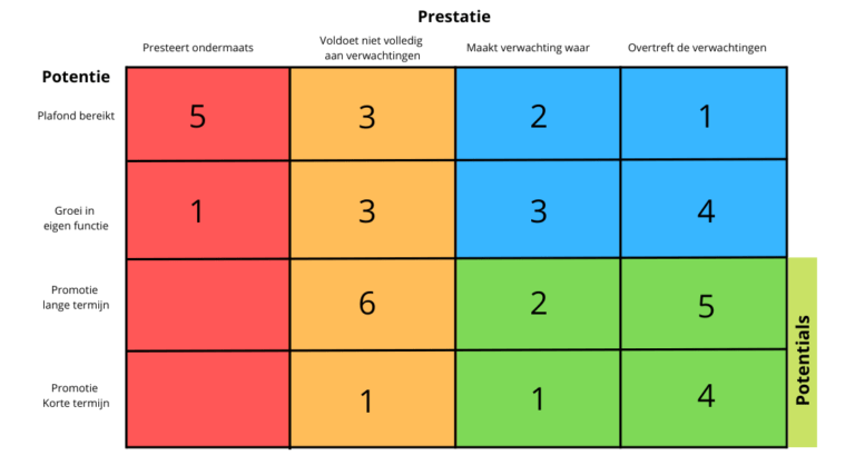 Medewerkers waarde scan