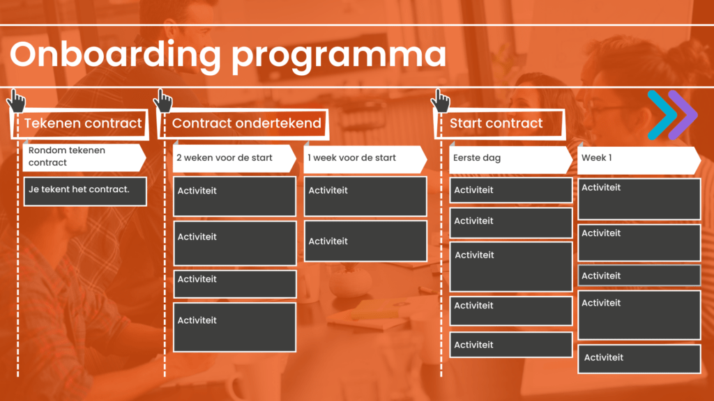 Onboarding programma