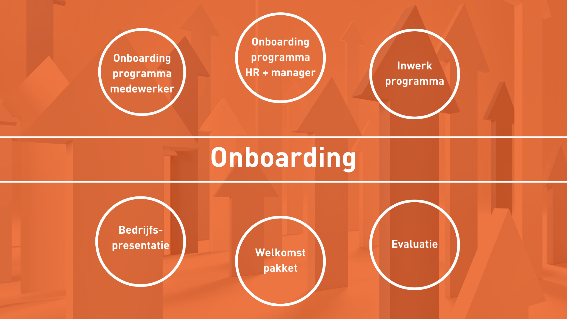 Onboarding elementen