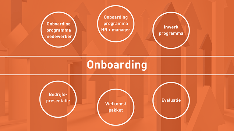 Onboarding door MatchPerfect